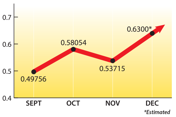 Mt. Belvieu monthly averages Sept - Dec 2016